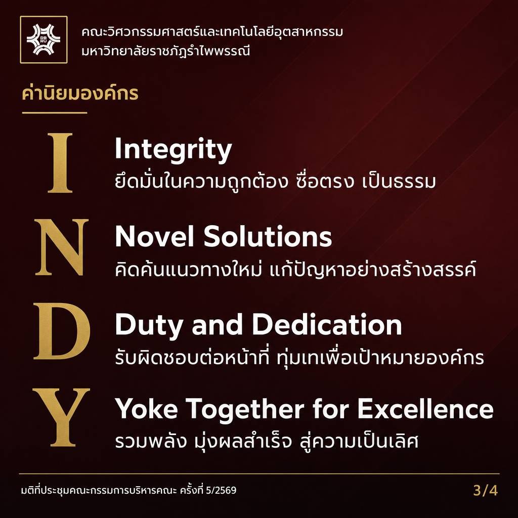 ค่านิยม INDY